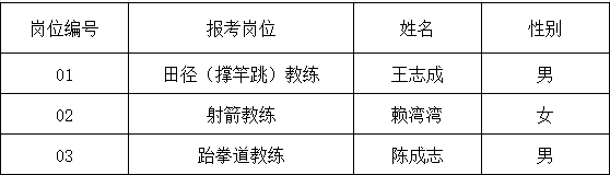 岗位信息.png