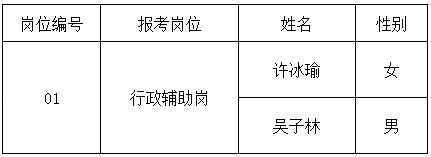 党校行政辅助岗.png